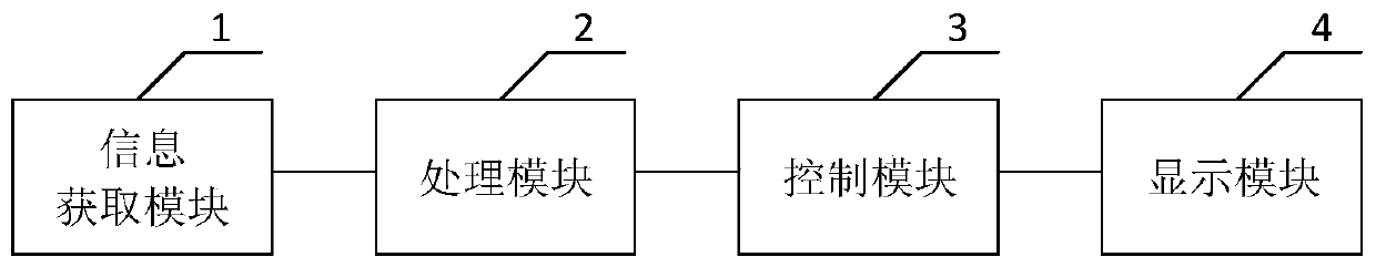 Vehicle display device and method, and vehicle