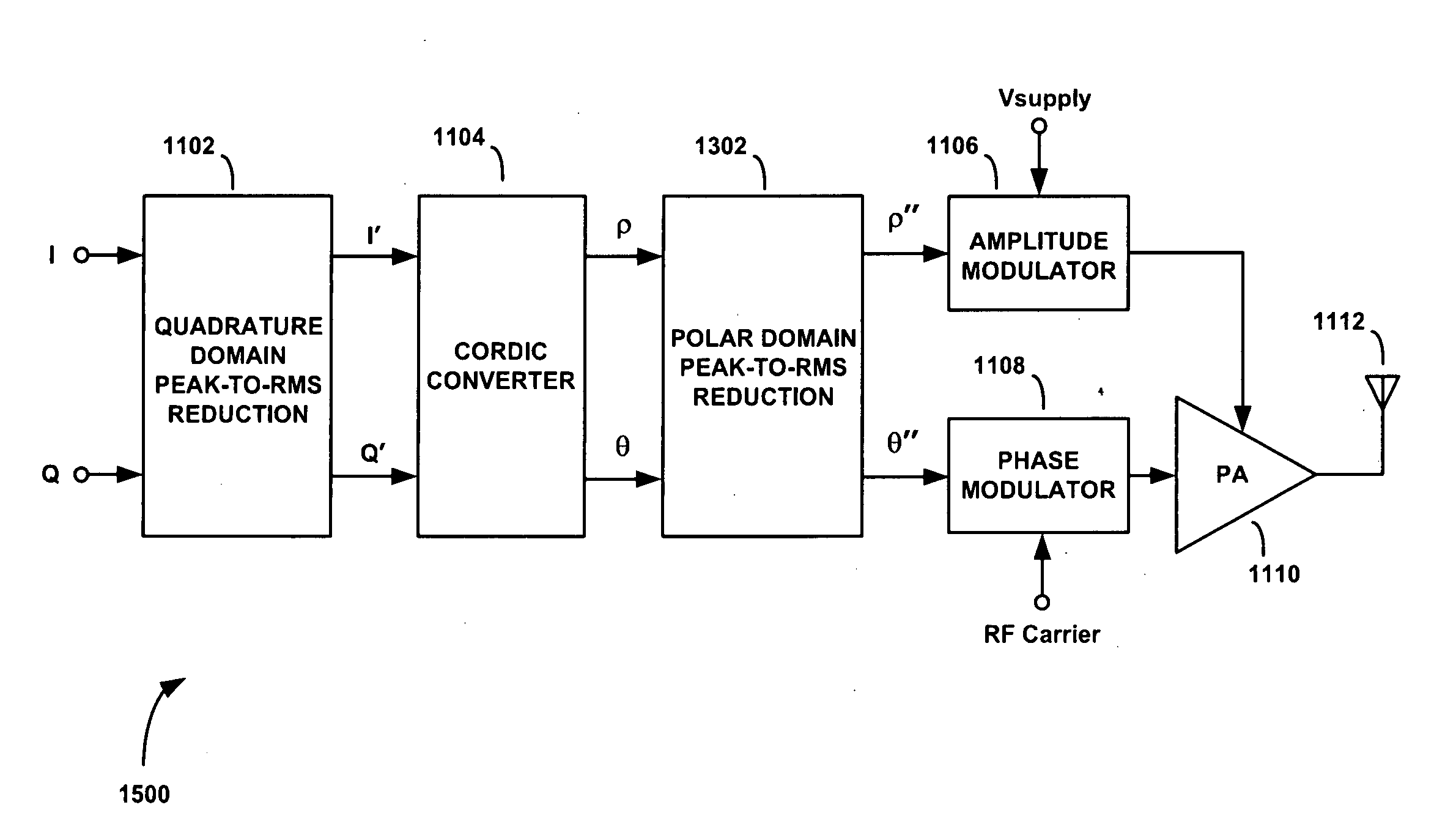 Methods and apparatus for reducing peak-to-rms amplitude ratio in communication signals