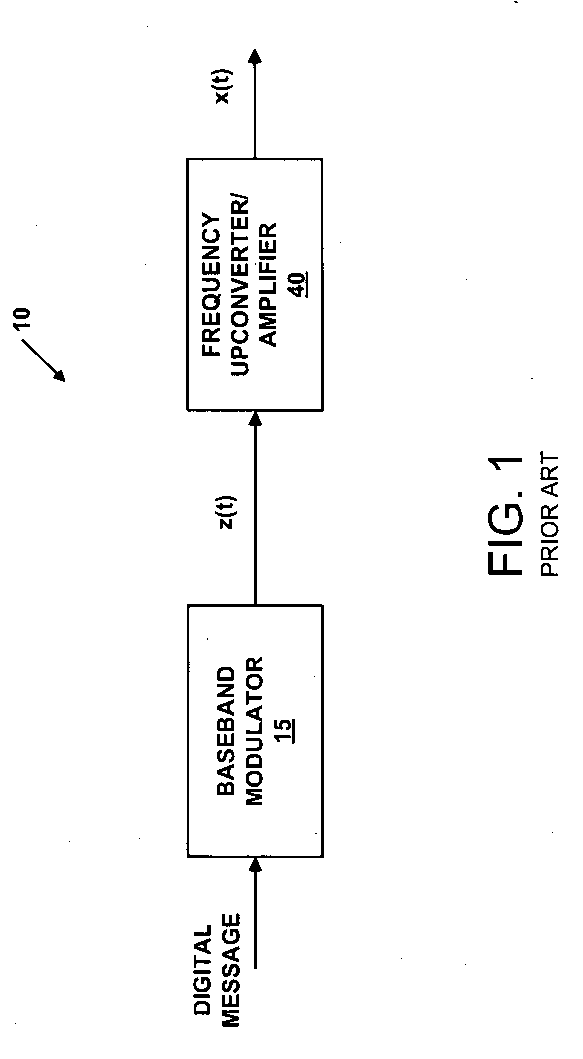 Methods and apparatus for reducing peak-to-rms amplitude ratio in communication signals