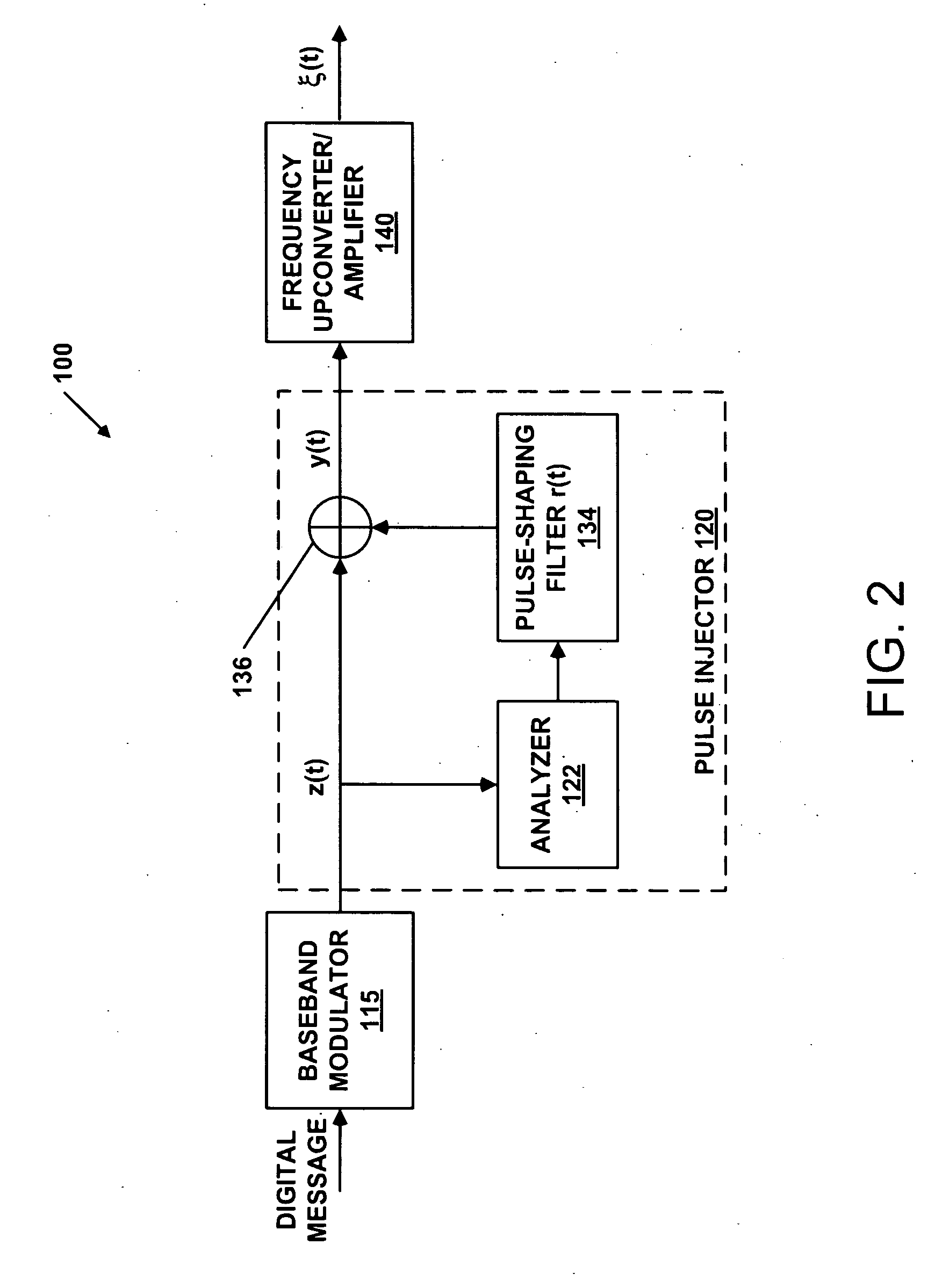 Methods and apparatus for reducing peak-to-rms amplitude ratio in communication signals