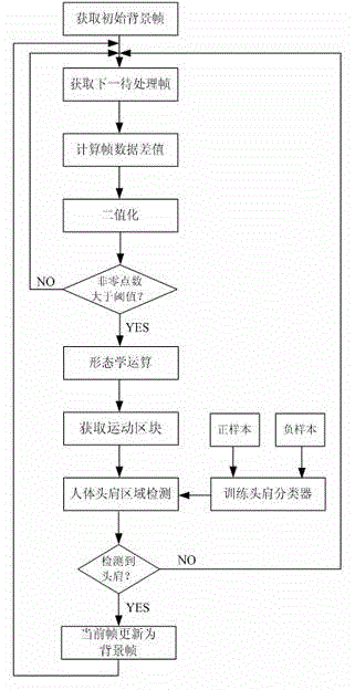 Monitoring-video-oriented masked face detection method