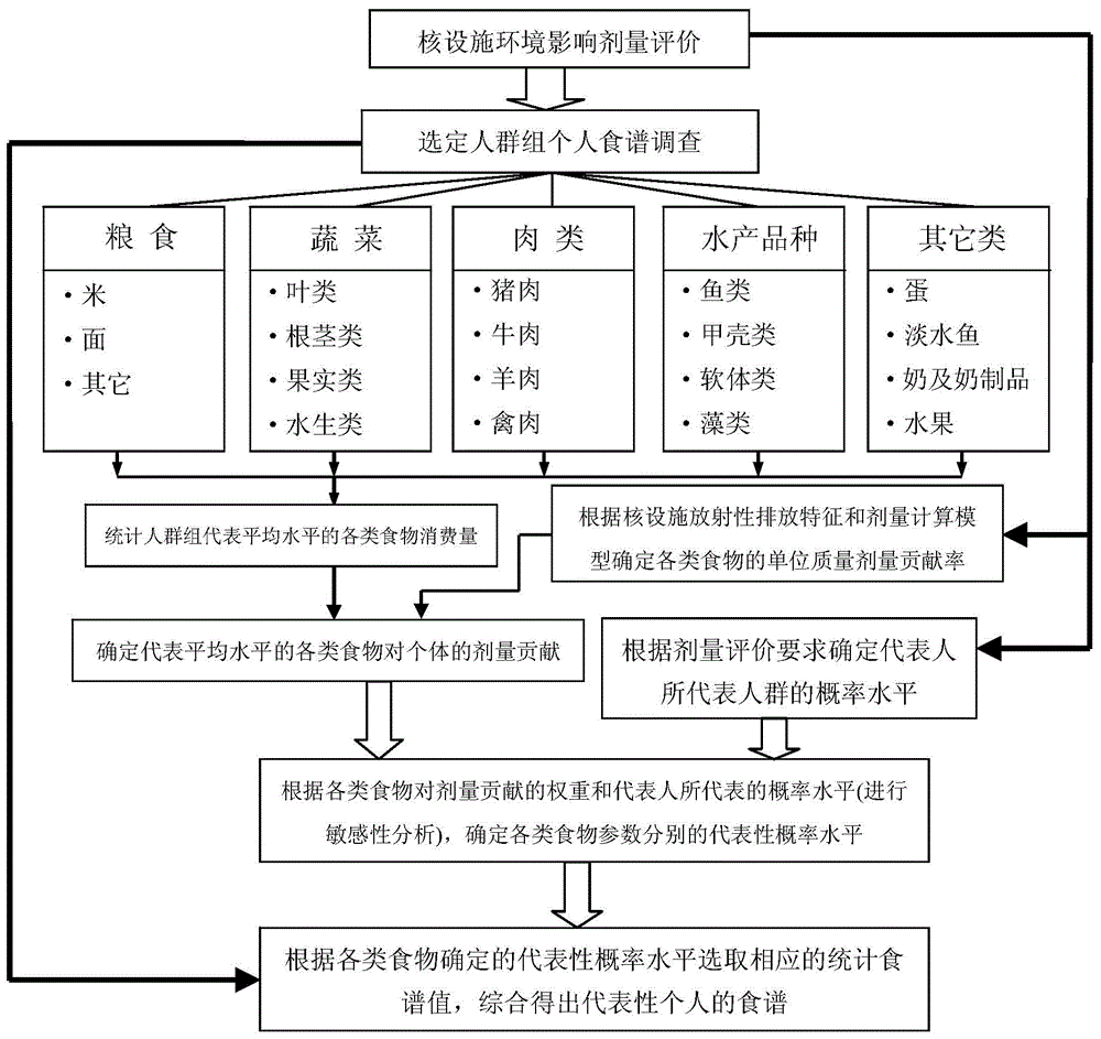 A representative data selection method based on sensitivity analysis