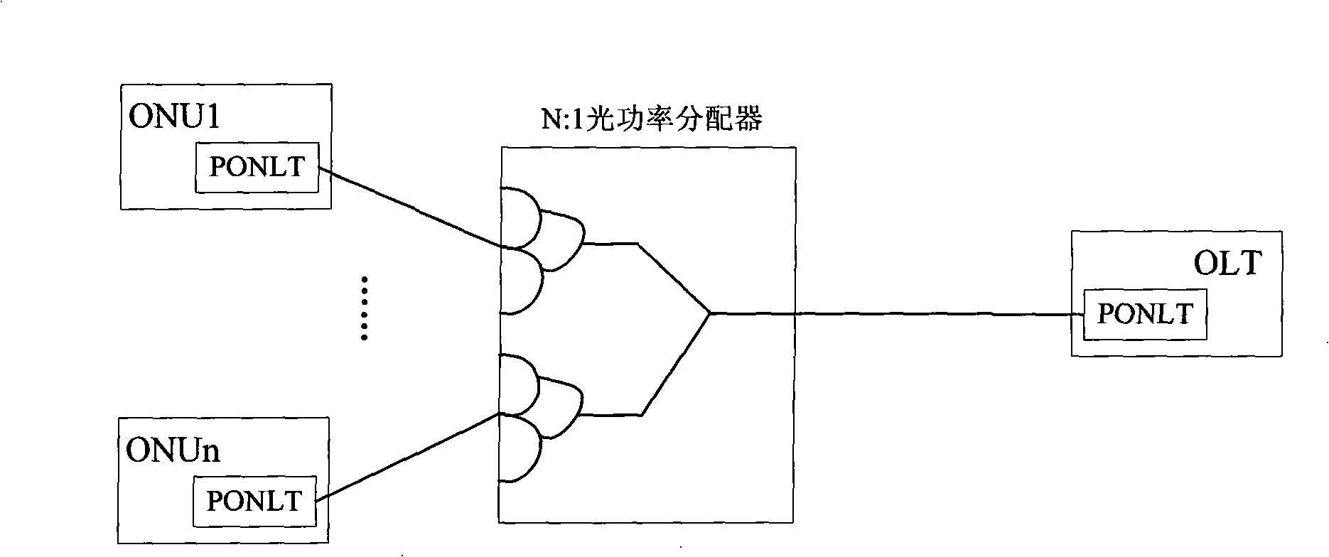 Protection switching method, system and equipment based on Ethernet passive optical network