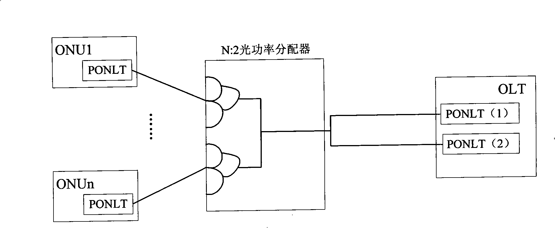 Protection switching method, system and equipment based on Ethernet passive optical network