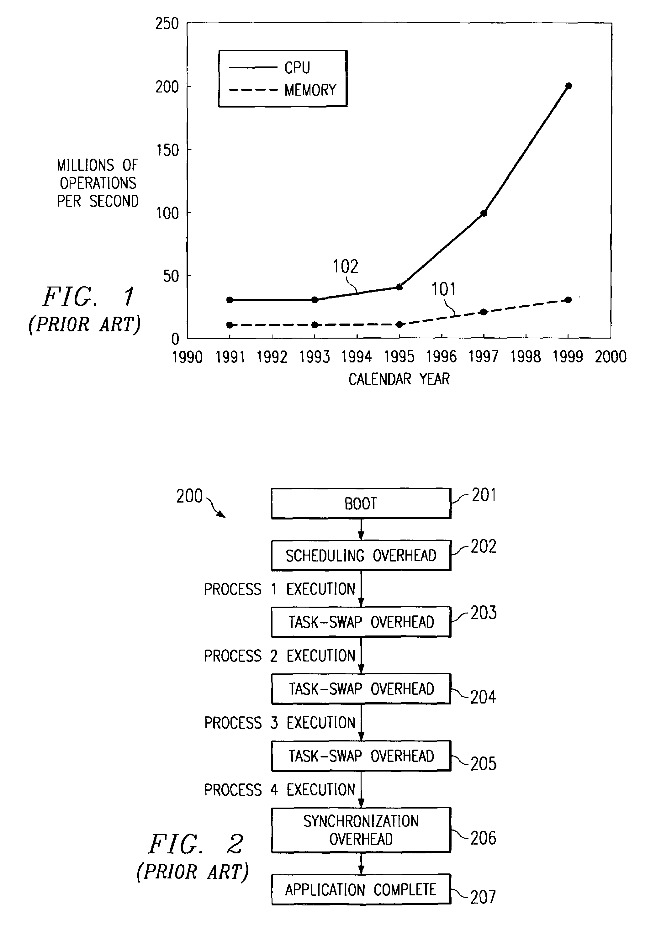 Embedded symmetric multiprocessor system with arbitration control of access to shared resources