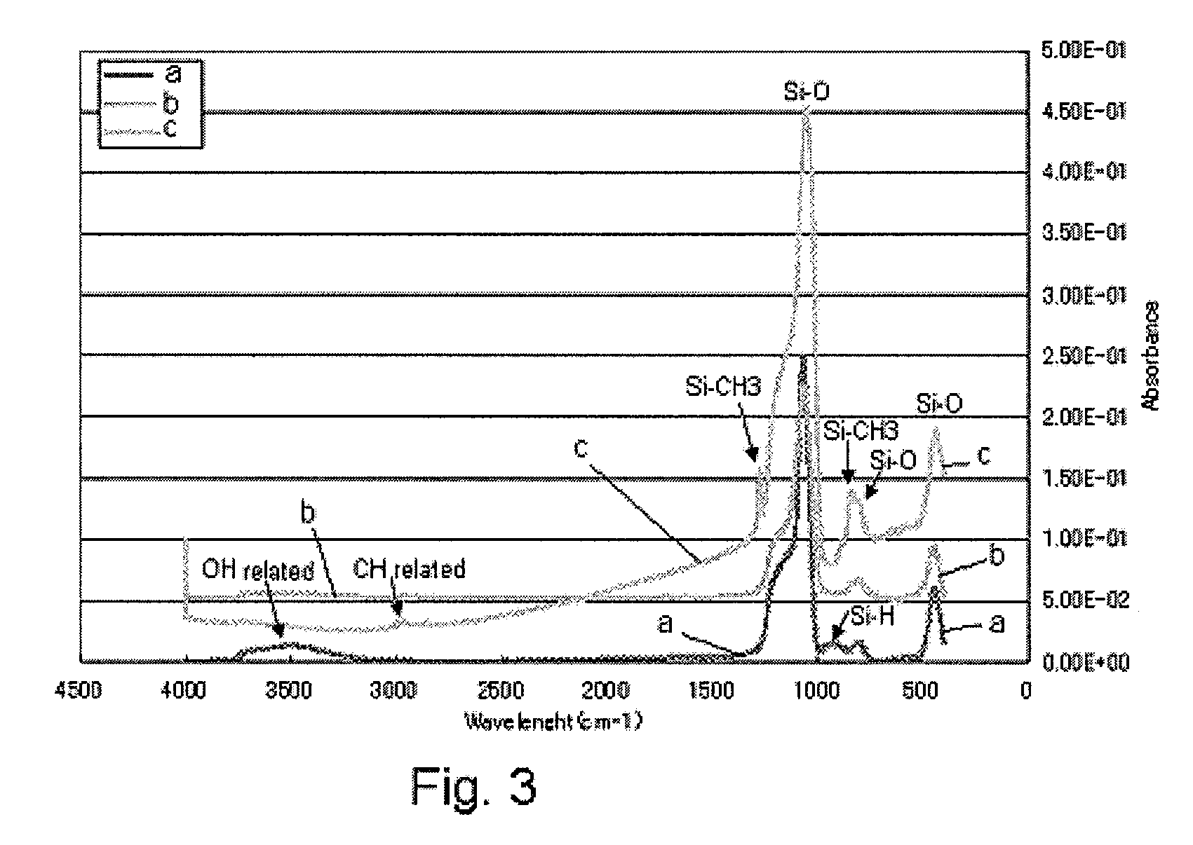 Method for depositing flowable material using alkoxysilane or aminosilane precursor