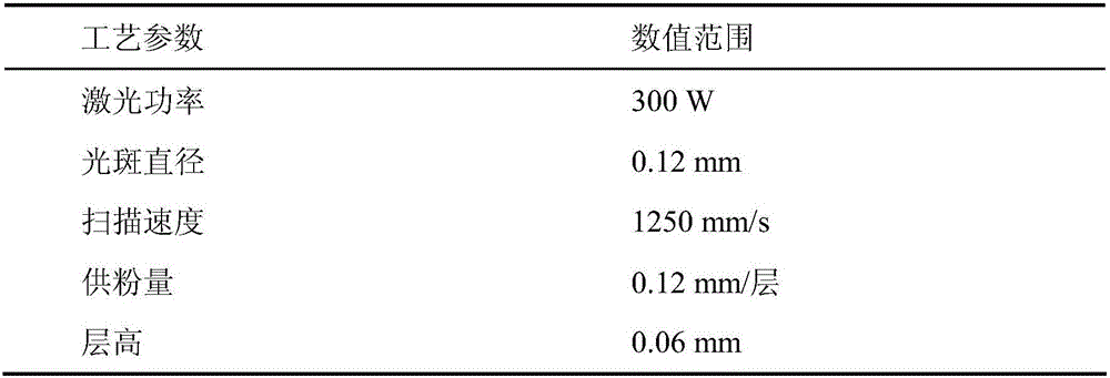 Method for preparing titanium-based graphene composite material through 3D printing technology