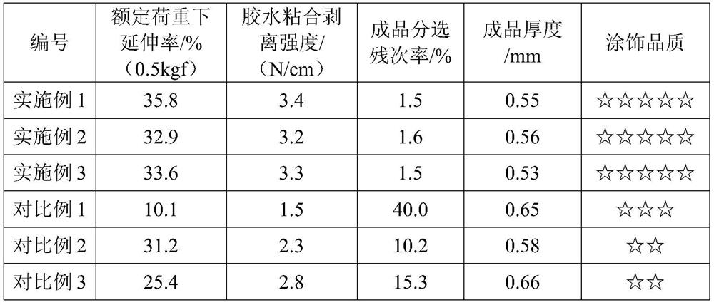 Dyeing, Finishing and Finishing Technology of Back Adhesive of Elastic Leather Products