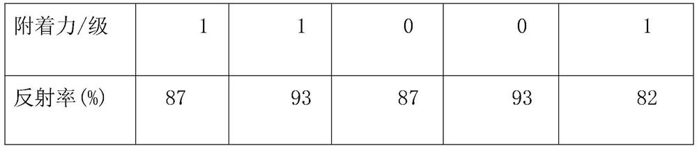 Water-based nano high-temperature-resistant thermal insulation material and preparation method thereof