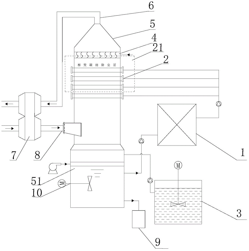 Condensation phase change type wet-process desulfurization system and method capable of removing flue gas and smoke dust in cooperation