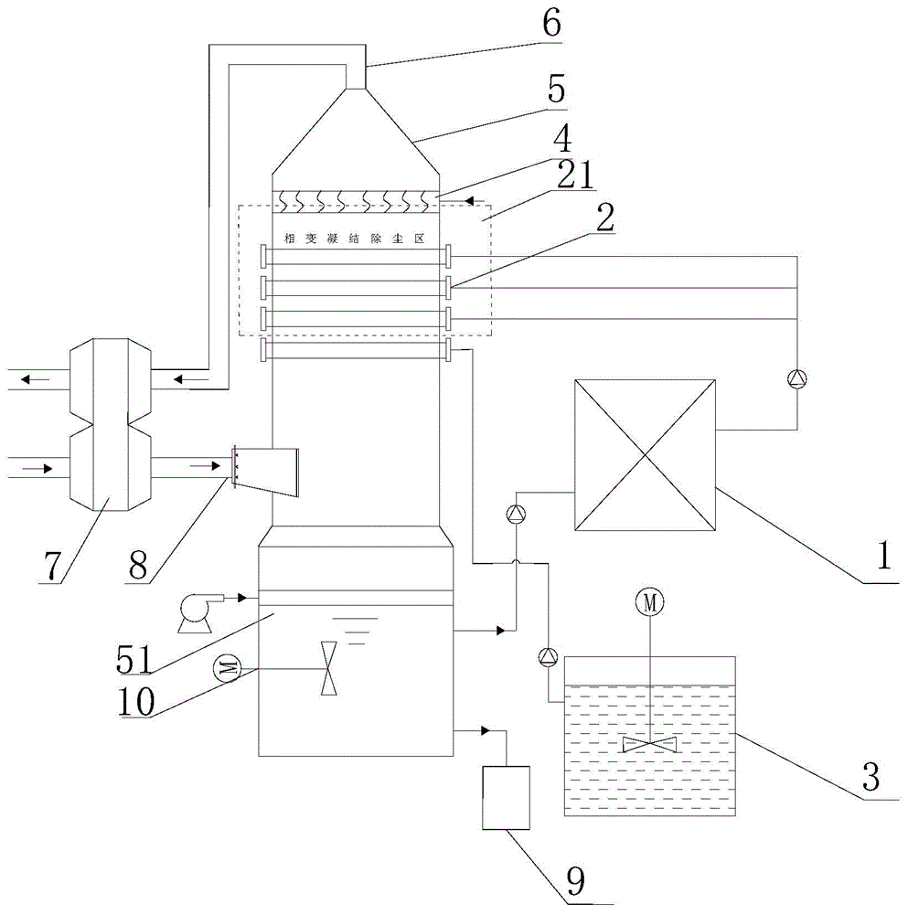 Condensation phase change type wet-process desulfurization system and method capable of removing flue gas and smoke dust in cooperation