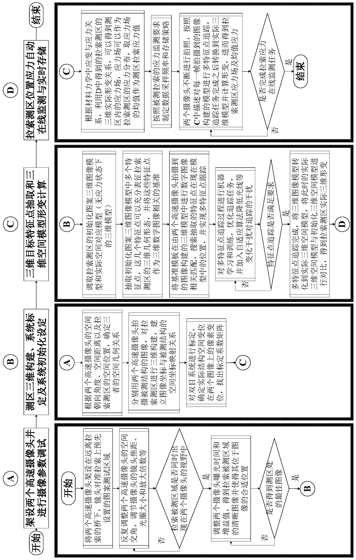 A Computer Vision-Based On-Line Monitoring Method of Cable Distributed Stress