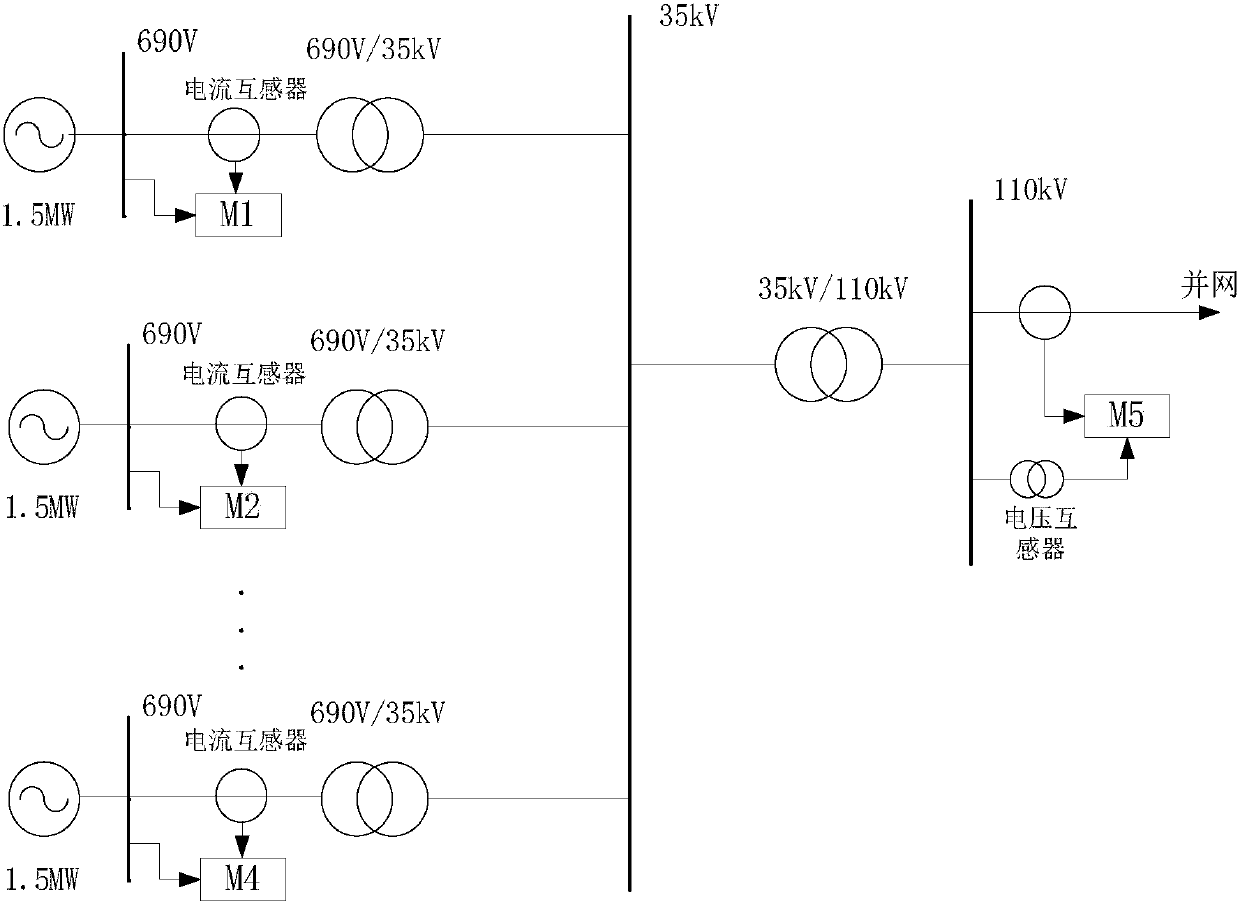 Wind power generator running fault new type finding method based on transient state recording data