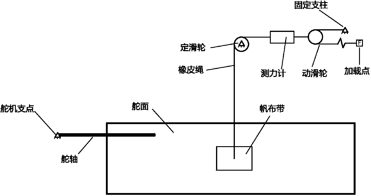 Multi-control-surface aircraft modal calculation and verification method