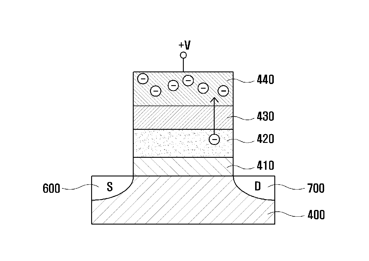 Nonvolatile memory device using a threshold voltage switching material and method for manufacturing same