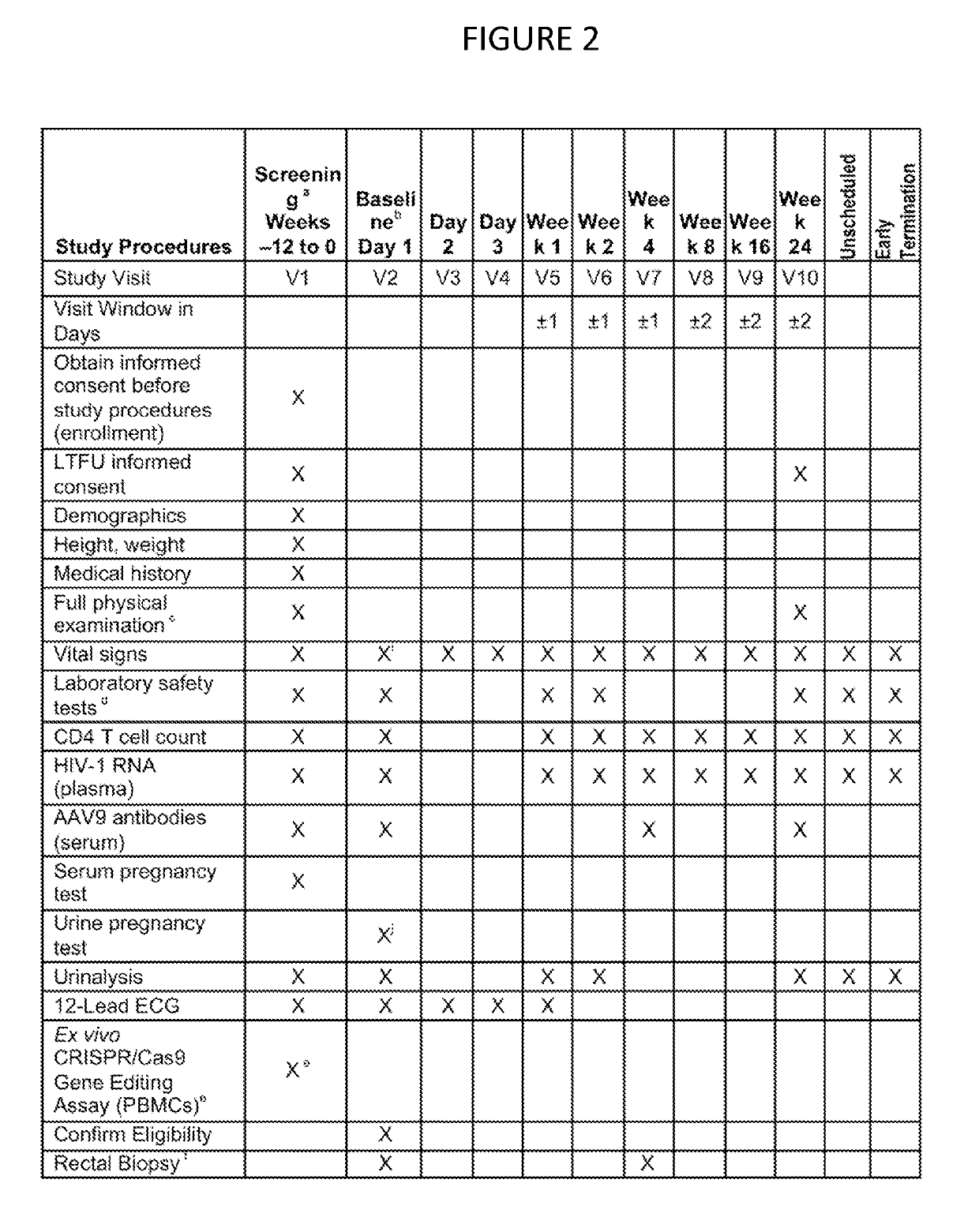 HIV clinical plan