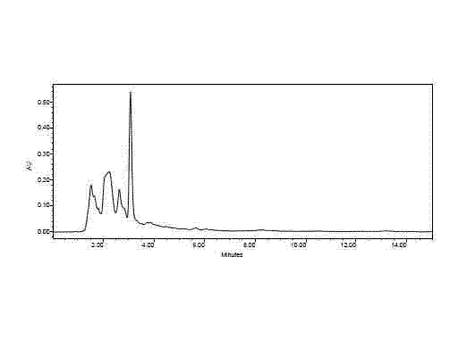 Method for extracting coixol from rhizoma phragmitis