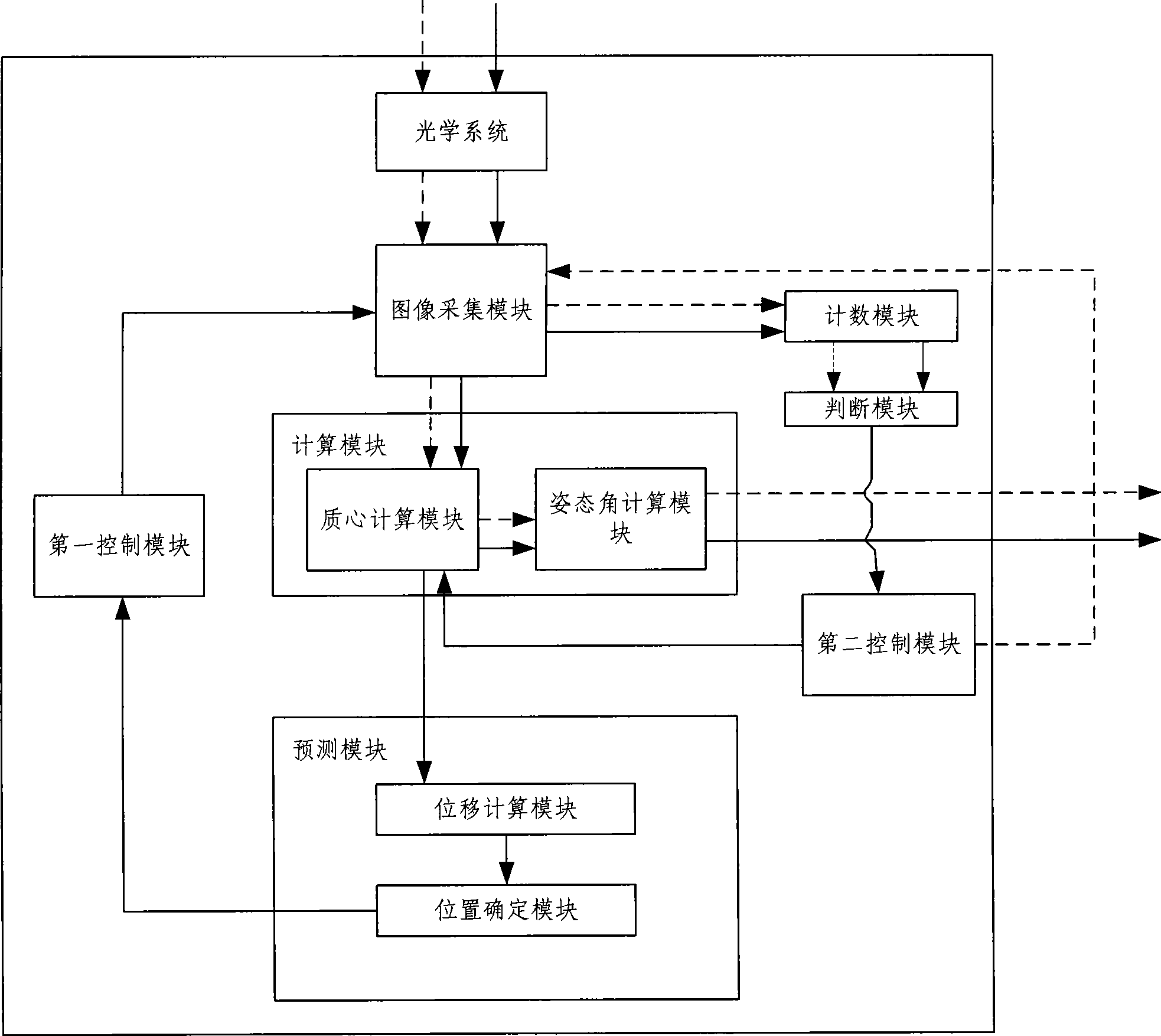 High frame frequency sun sensor and implementing method thereof