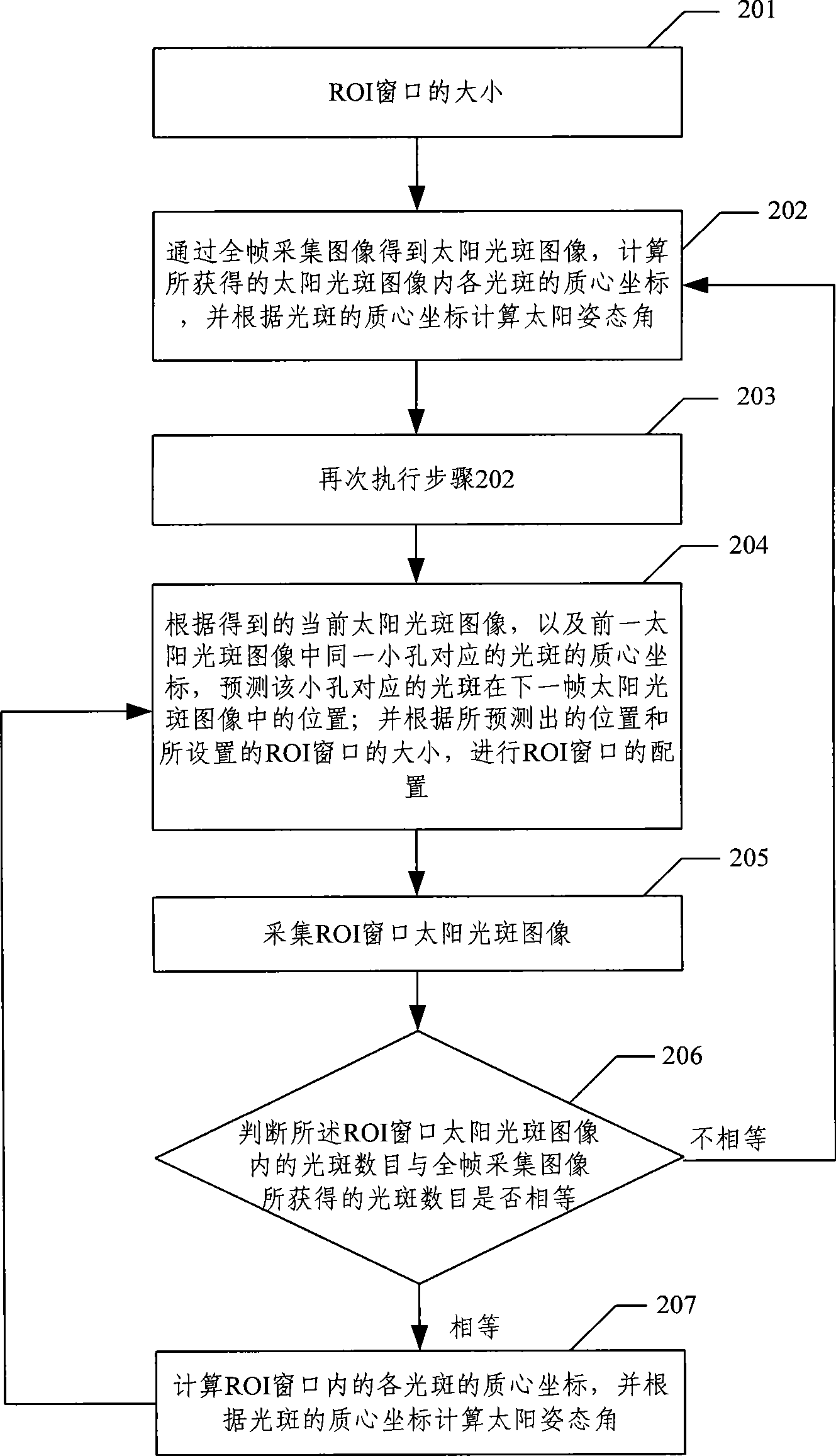 High frame frequency sun sensor and implementing method thereof