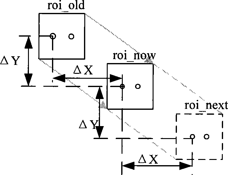 High frame frequency sun sensor and implementing method thereof