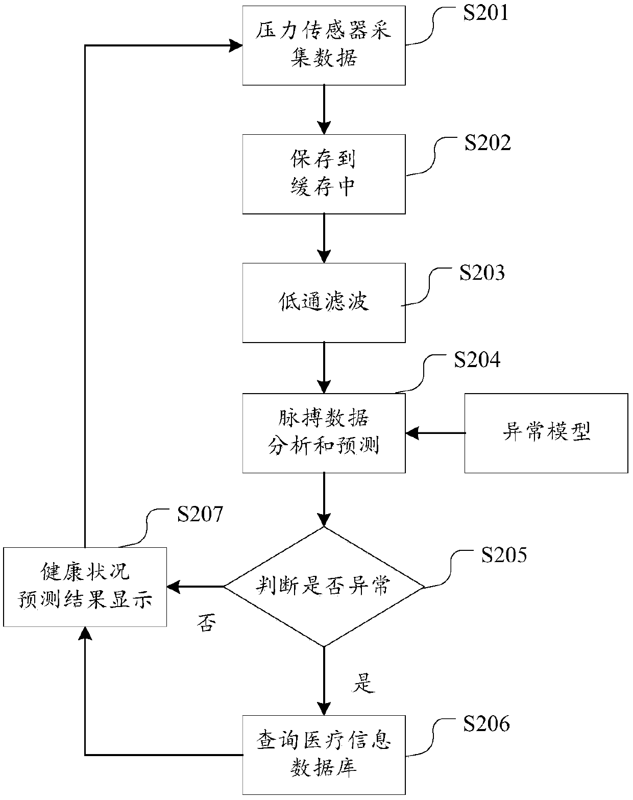 Wearable device and pulse monitoring method thereof