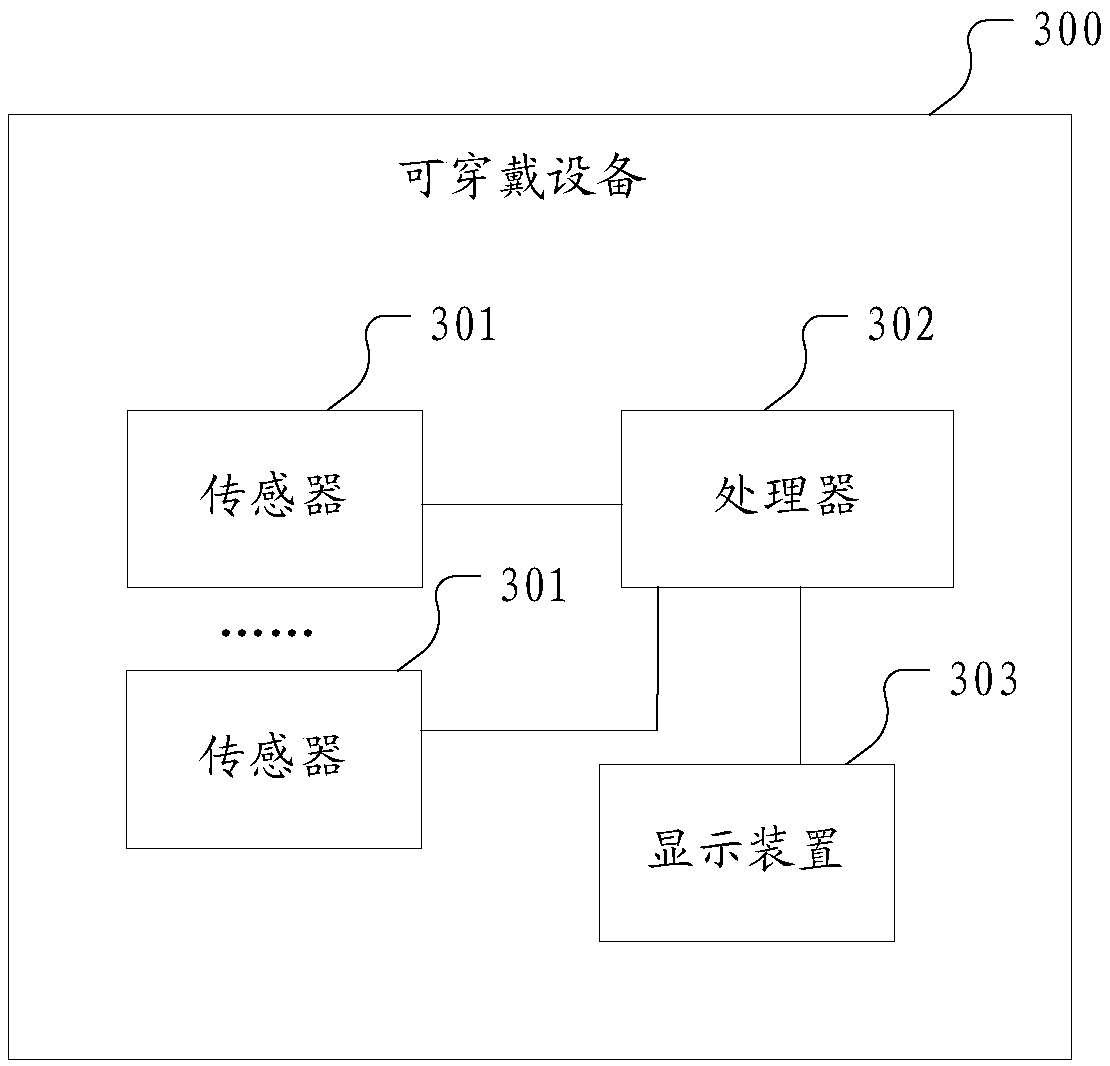 Wearable device and pulse monitoring method thereof