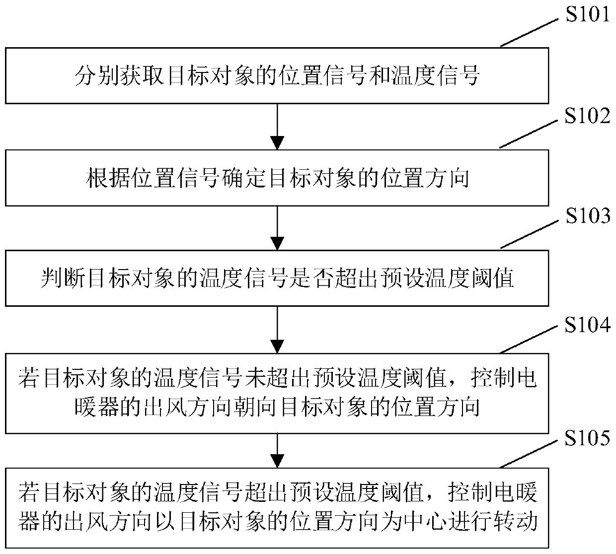 Electric heater control method and device, electric heater and readable storage medium