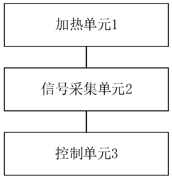 Electric heater control method and device, electric heater and readable storage medium