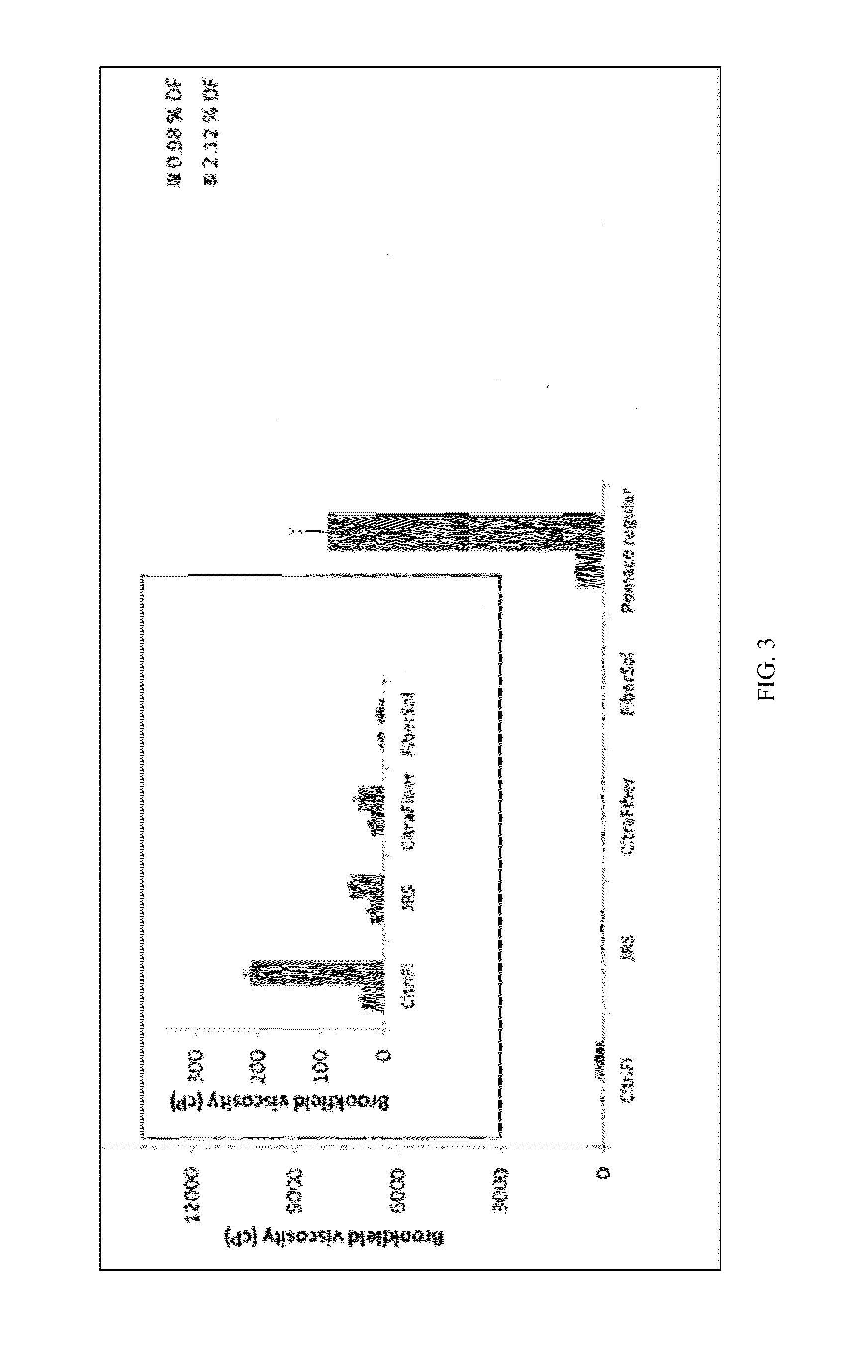 Preparation and Incorporation of Co-Products into Beverages to Achieve Metabolic and Gut Health Benefits