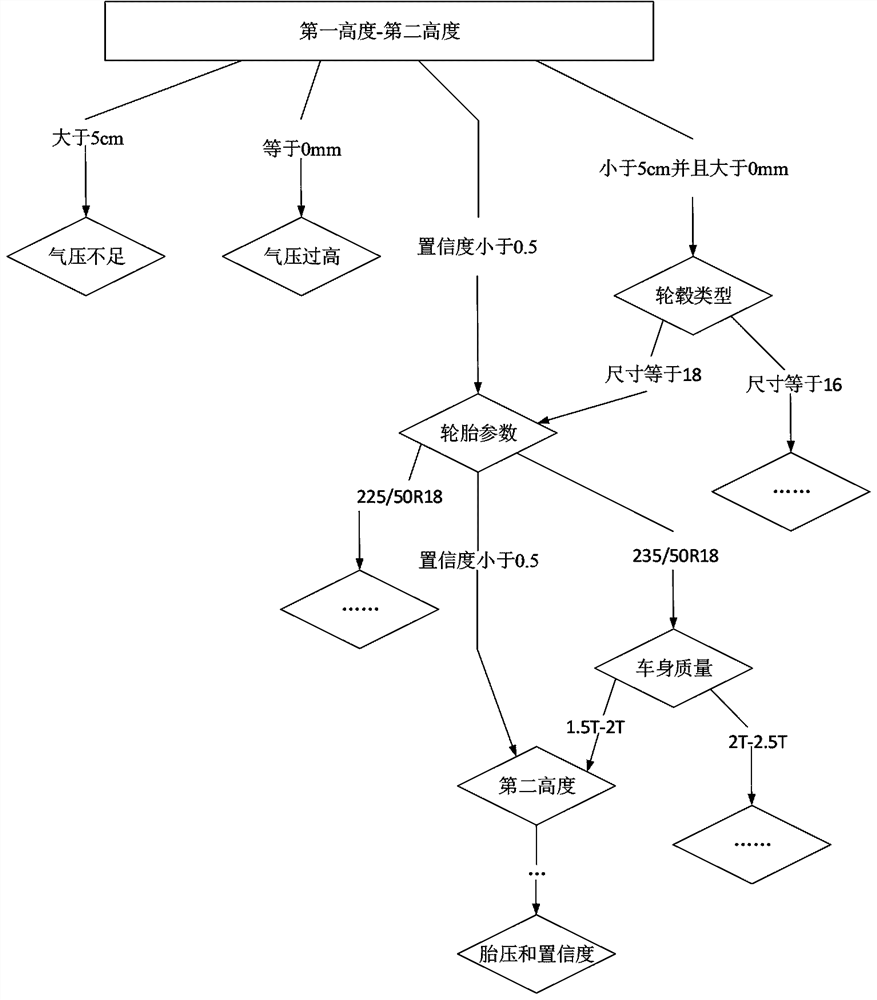 Tire pressure detection method and computer storage medium