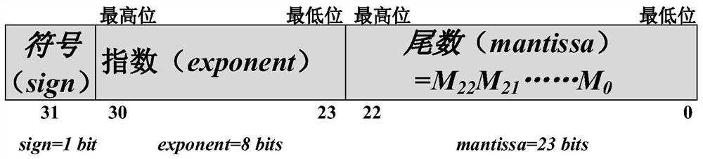 A Method for Solving Arbitrary Roots of Single-precision Floating-point Numbers and Its Solver