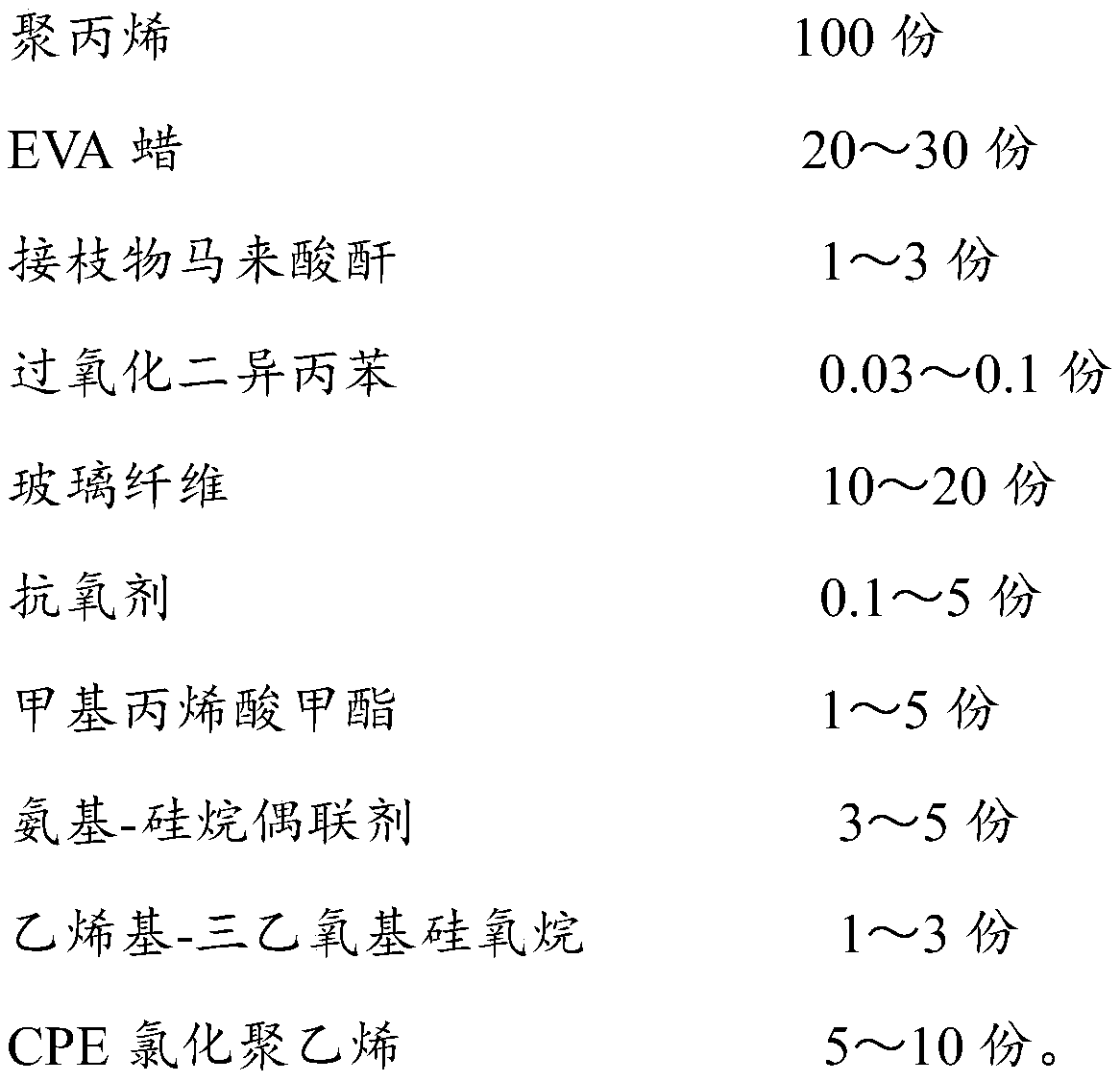 A kind of glass fiber reinforced hot-melt adhesive bonding resin and preparation method thereof