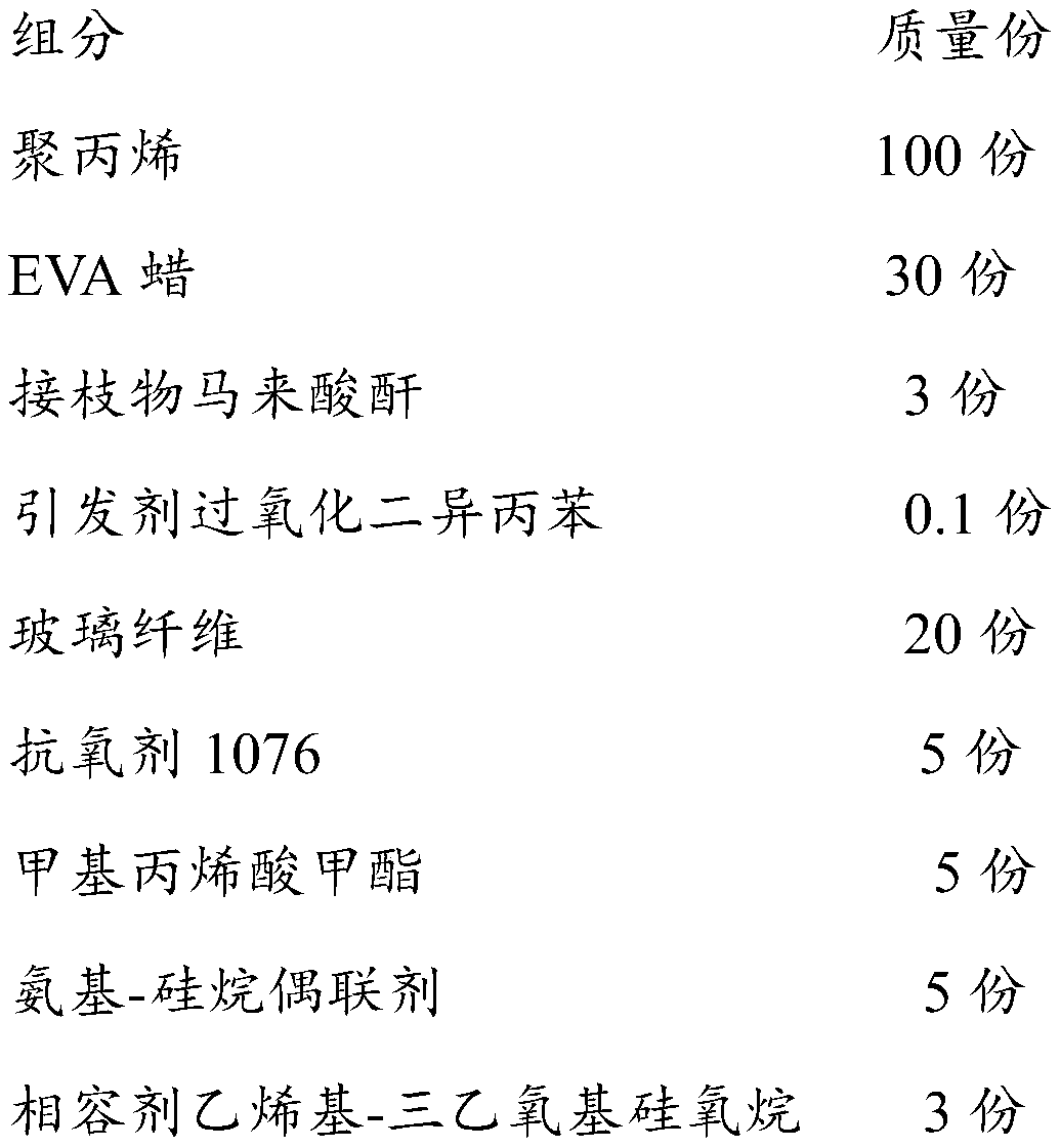 A kind of glass fiber reinforced hot-melt adhesive bonding resin and preparation method thereof