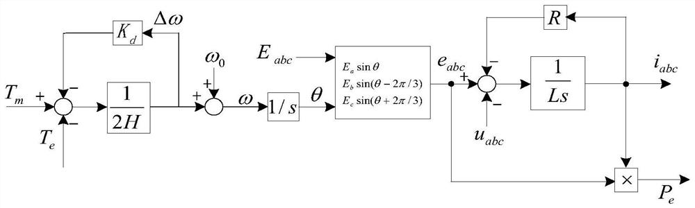 A power grid fault ride-through control method