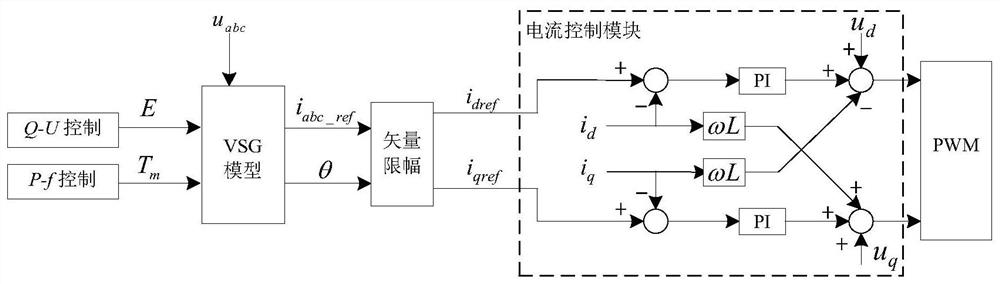 A power grid fault ride-through control method