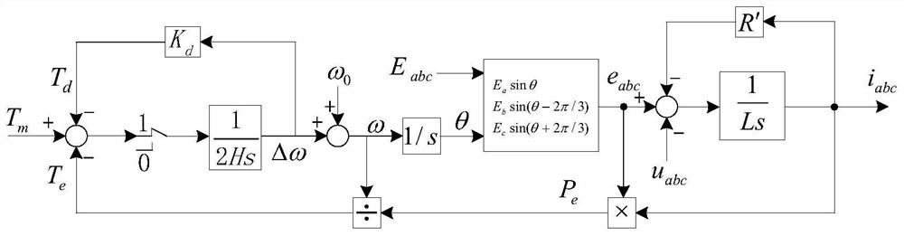 A power grid fault ride-through control method