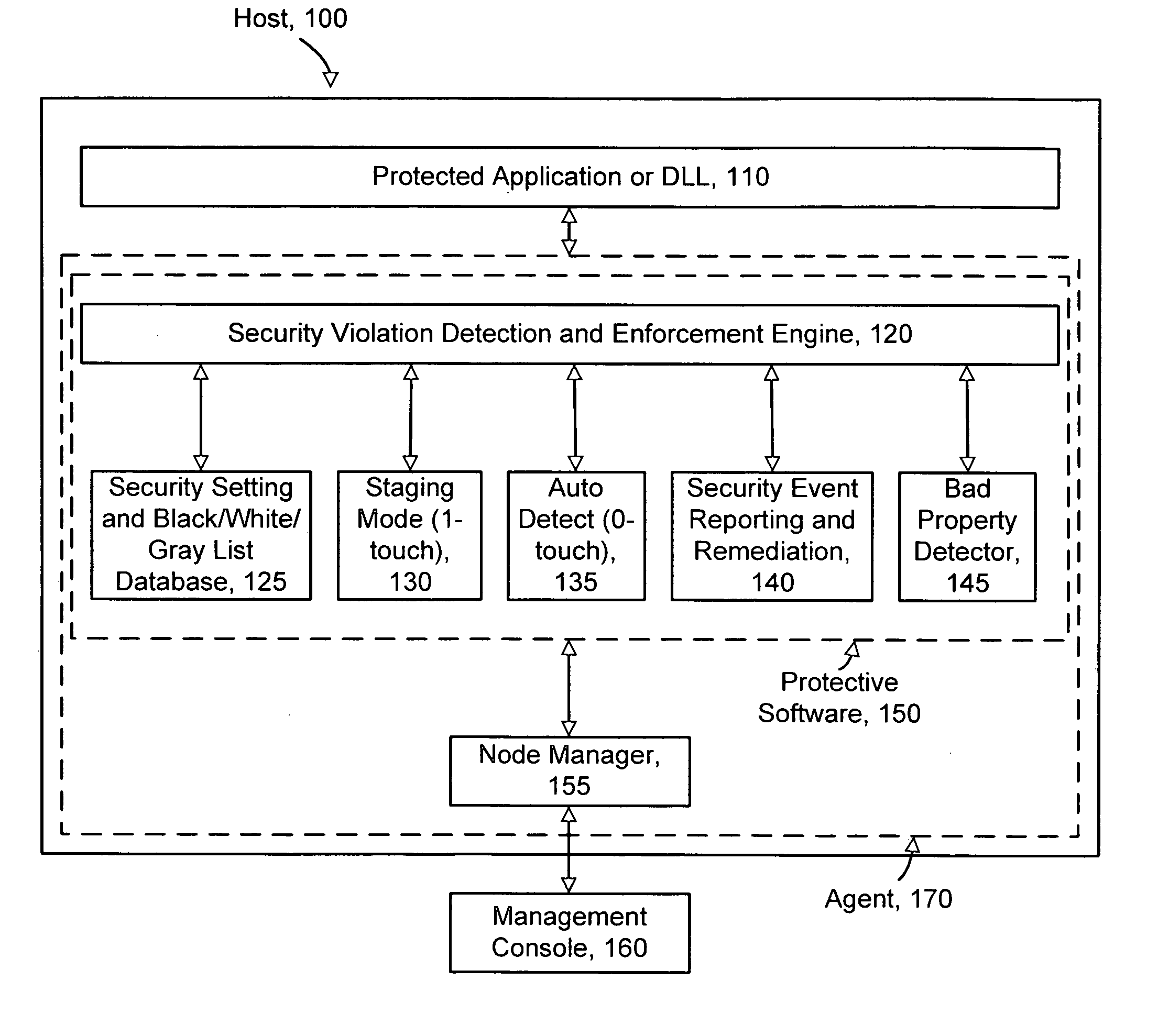 0-Touch and 1-touch techniques for improving the availability of computer programs under protection without compromising security