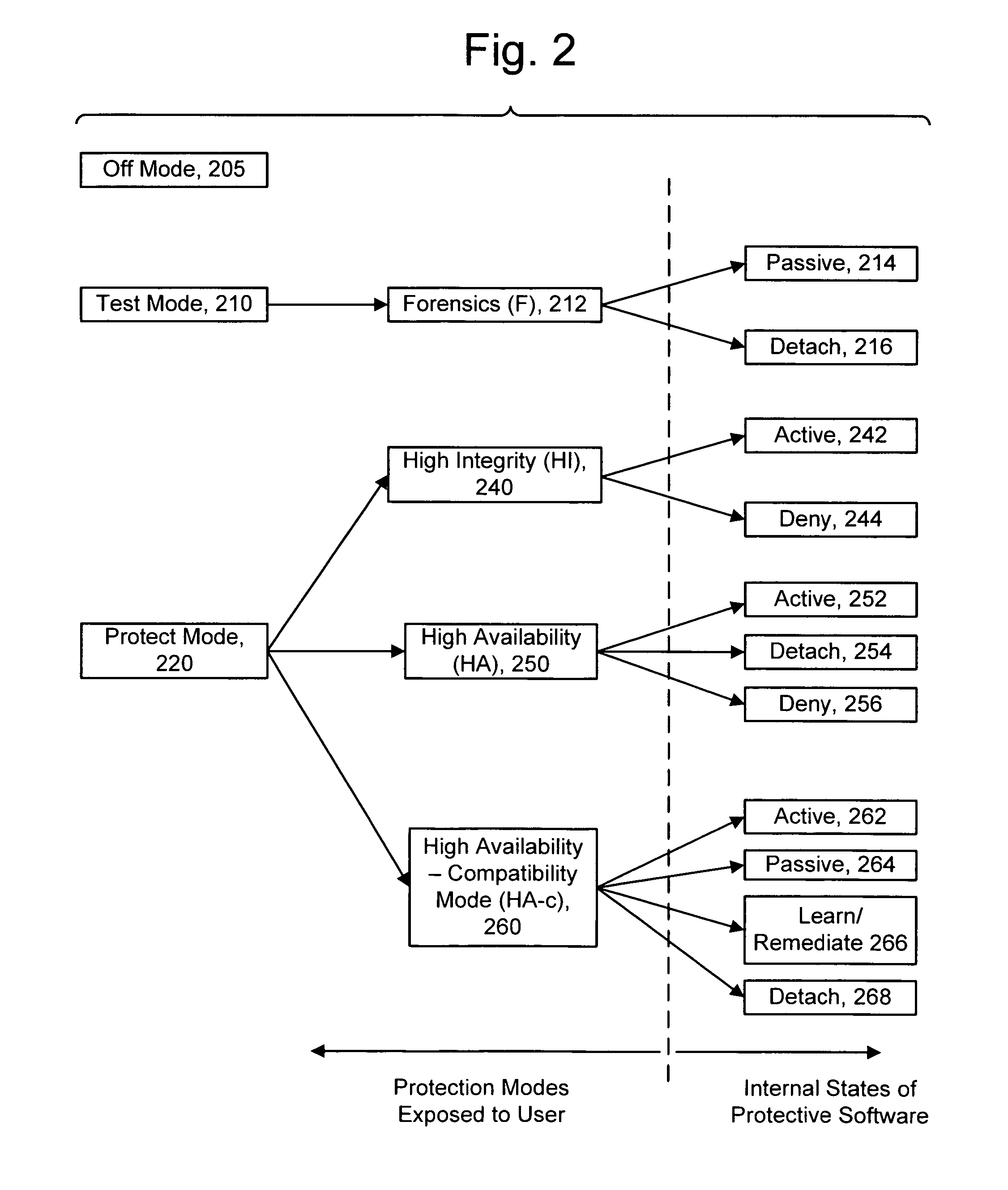 0-Touch and 1-touch techniques for improving the availability of computer programs under protection without compromising security