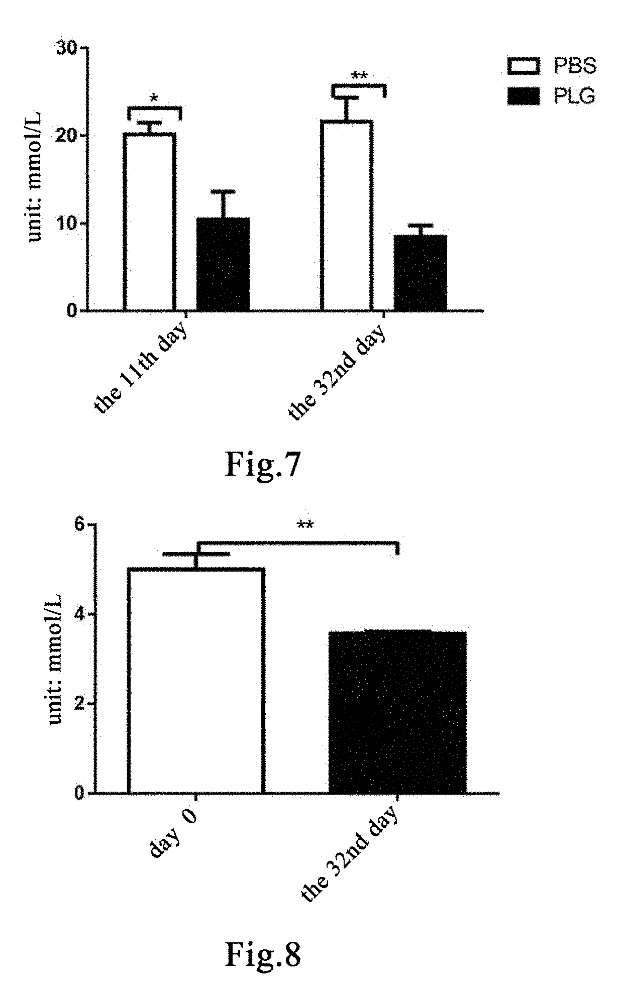 Method for promoting insulin secretion