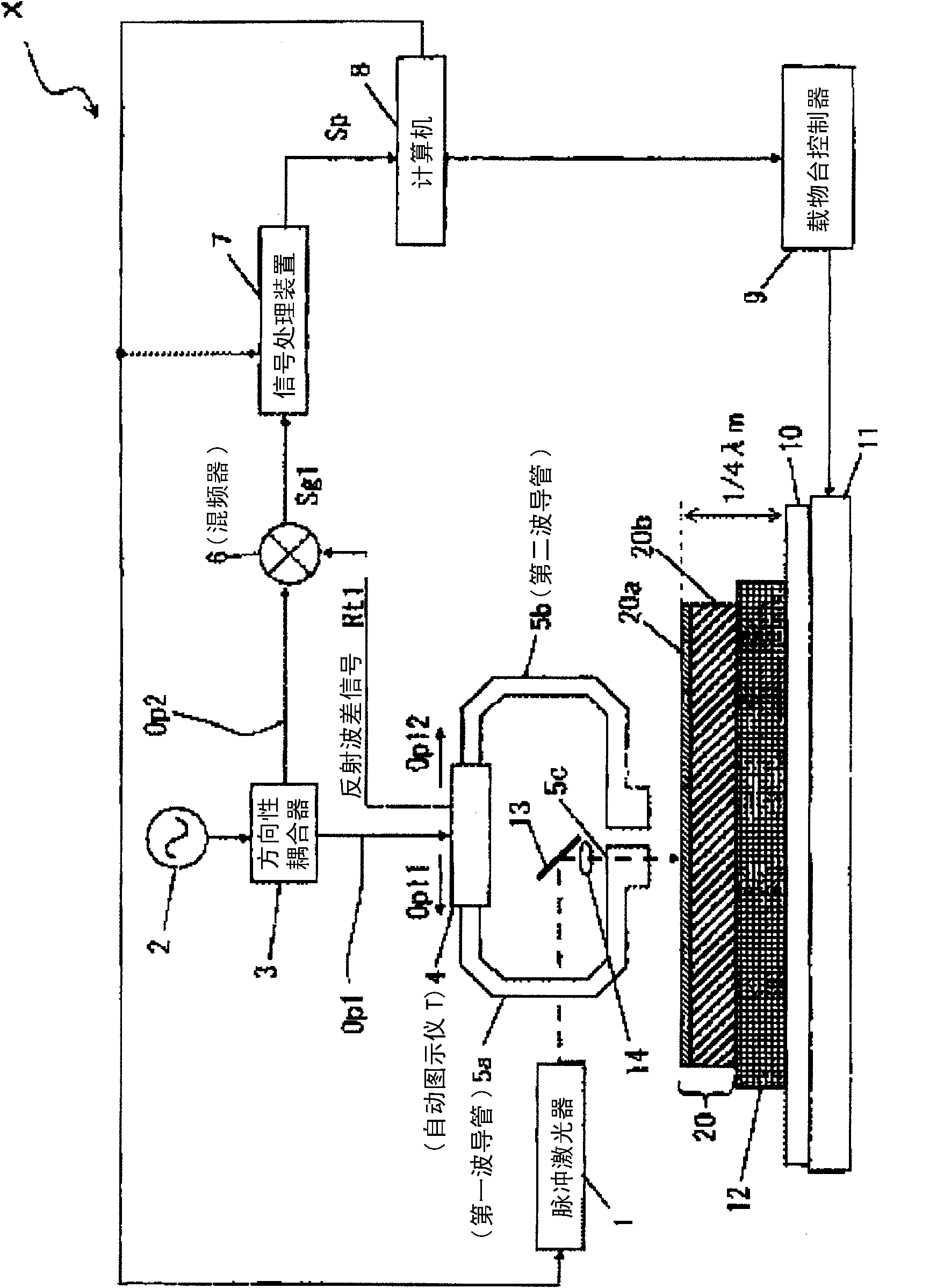 Method for estimating oxide semiconductor thin film and method for managing quality of oxide semiconductor thin film