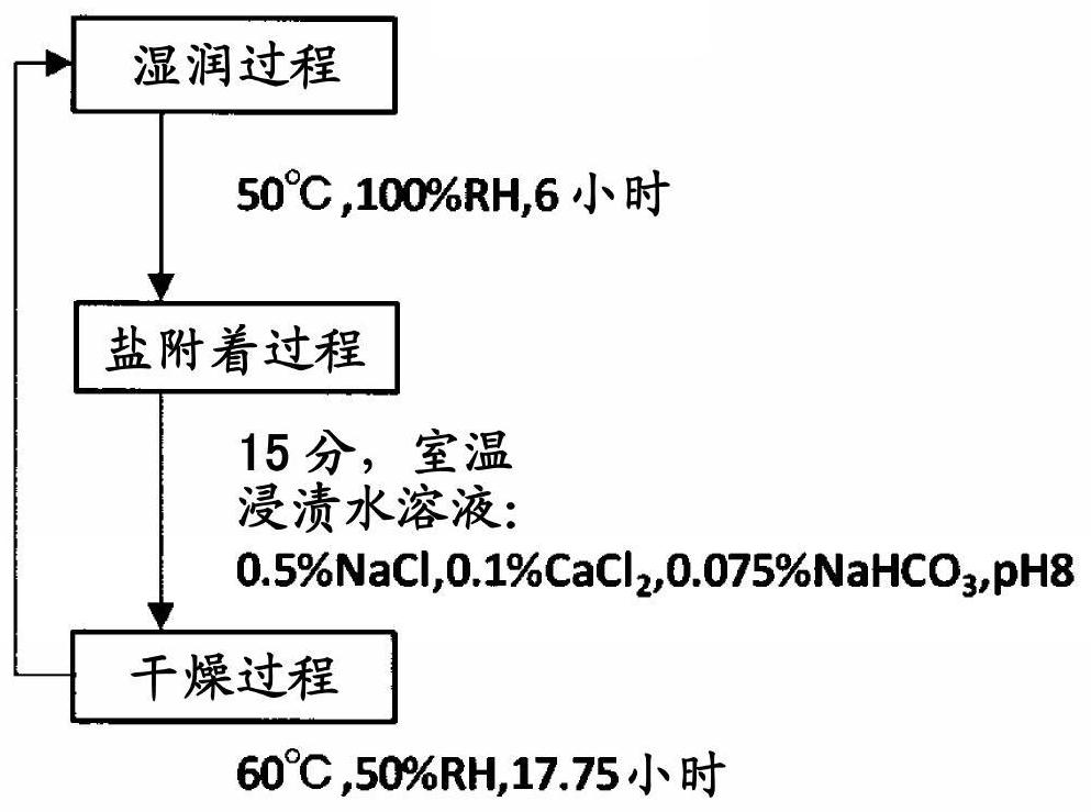 Method for manufacturing flux-cored wire, flux-cored wire and method for manufacturing welded joint