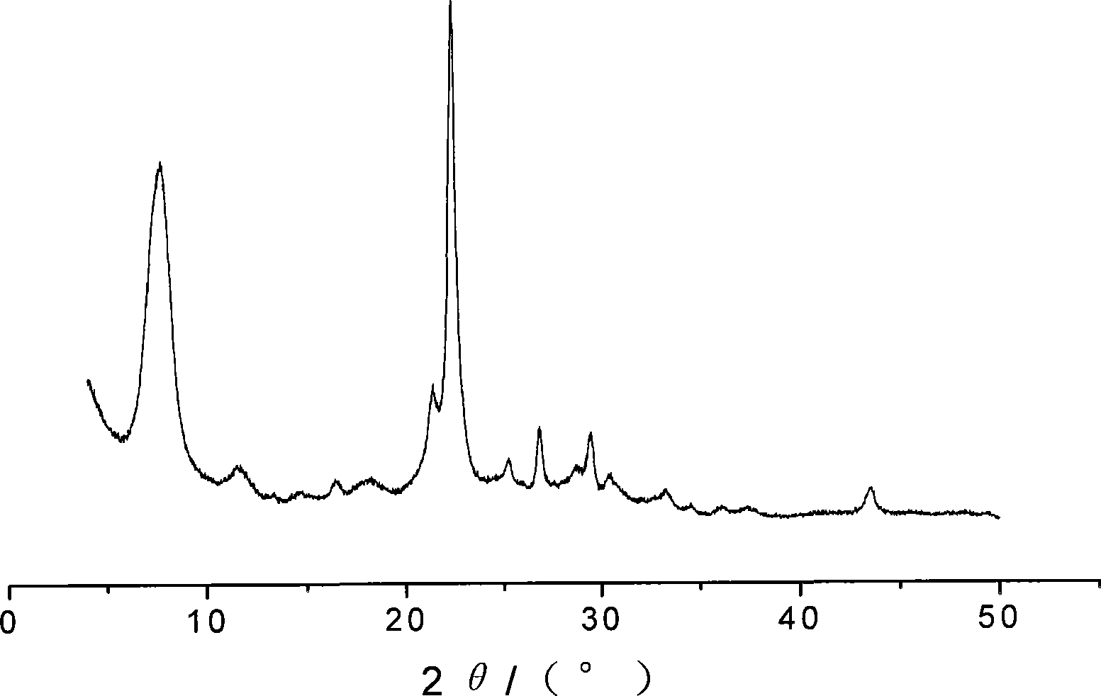 Synthetic method of nano aluminum-rich beta-zeolite