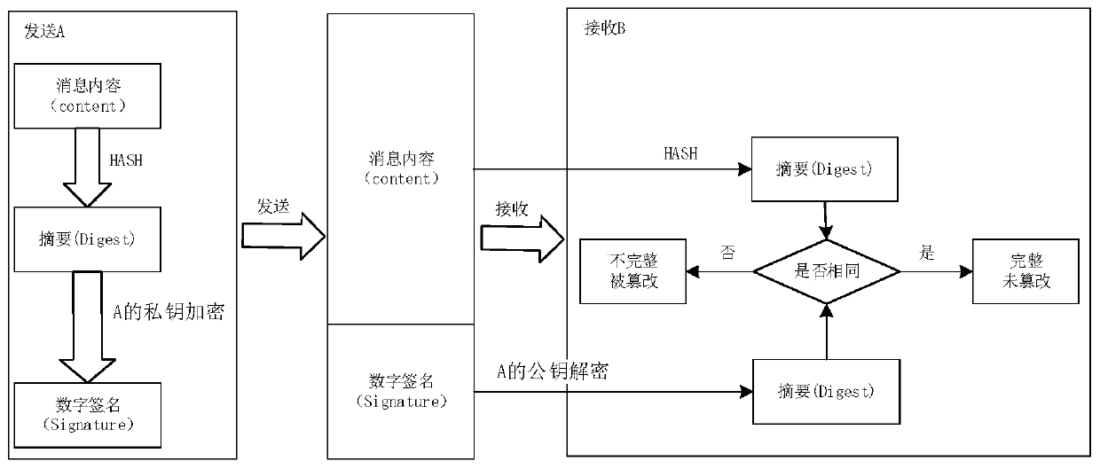 Communication method and communication platform based on block chain