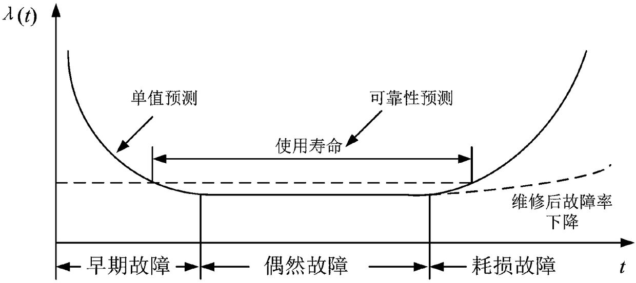 Method for predicting mechanical seal leakage failure of in-service rotating equipment