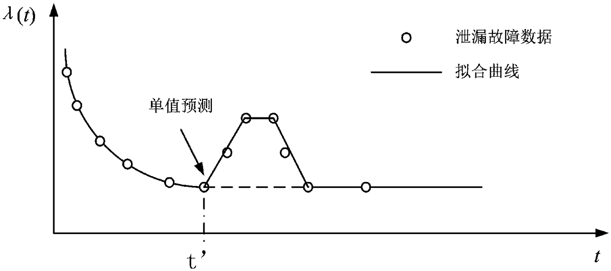 Method for predicting mechanical seal leakage failure of in-service rotating equipment