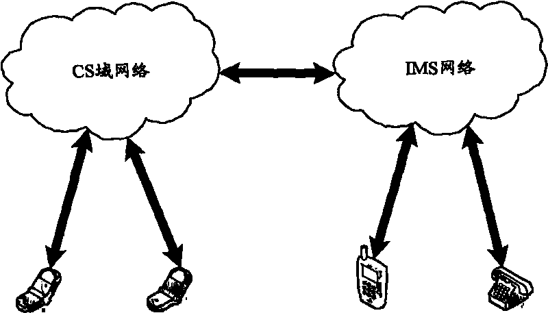 Business data synchronization system, device and method