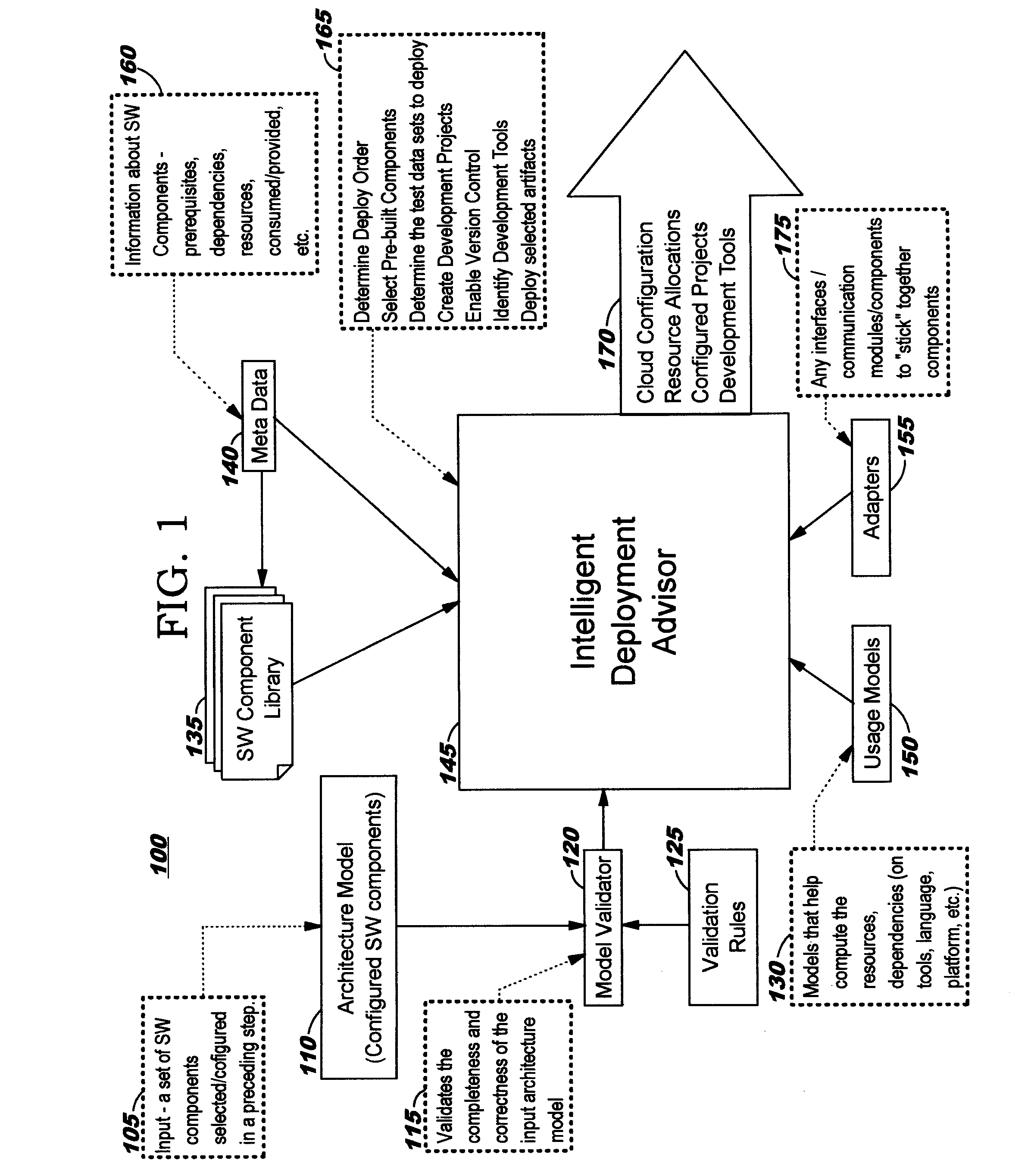 Automated Deployment of a Configured System into a Computing Environment