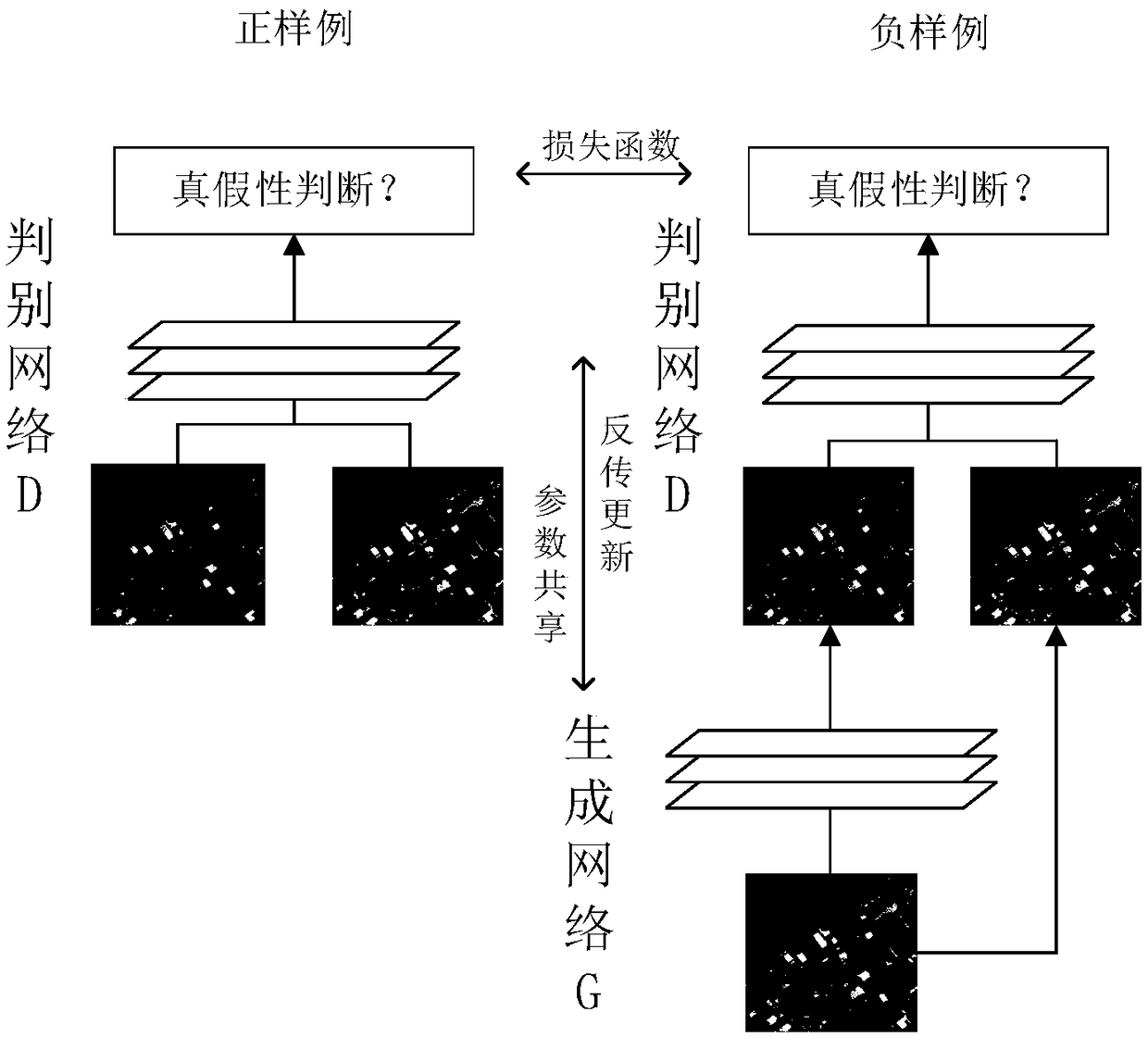 Remote sensing image panchromatic sharpening method based on generative adversarial networks