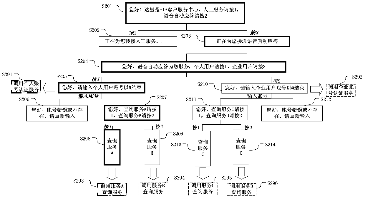 Call history tracing method, device, electronic device, storage medium