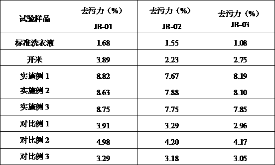 Silk fabric detergent and preparation method thereof